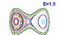 Poincar� section A=0, E=1.5